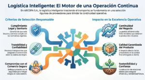 Logística inteligente: la clave para una operación continua y segura