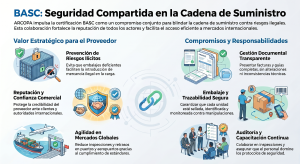 Proveedores ARCOPA: Comprometidos con la cultura BASC